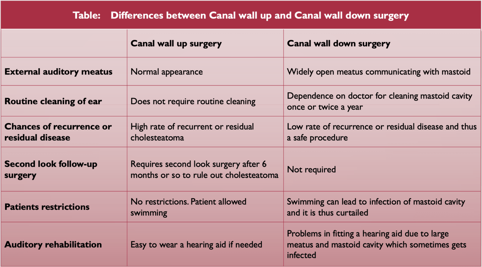 Chronic Suppurative Otitis Media - PPT, Treatment Guidelines