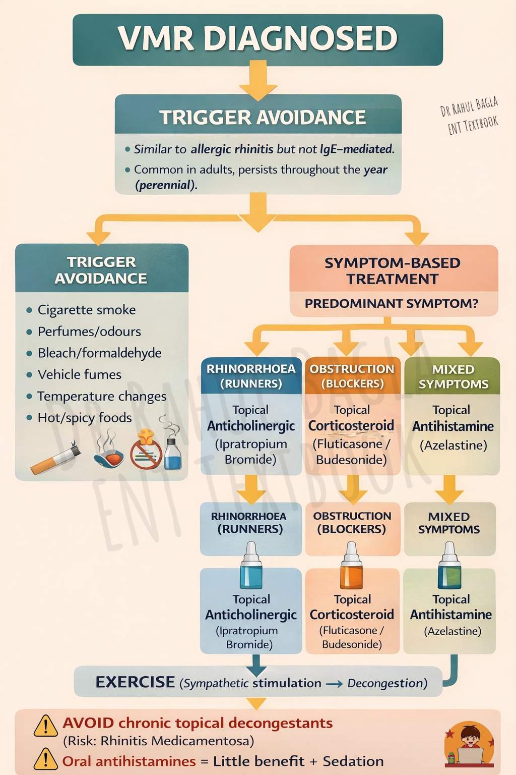 Vasomotor Rhinitis - Non-Allergic Rhinitis Explained For Medical Students